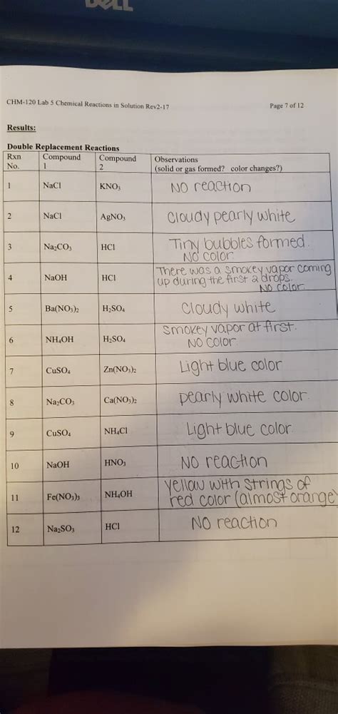 Solved Page 8 Of 12 Chim 120 Lab 5 Chemical Reactions In