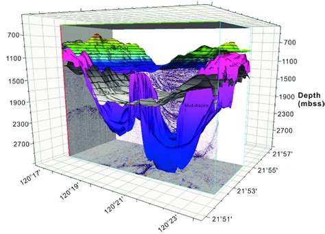 3d Block Diagram Combining Three Dimensional Seafloor Bathymetry Bsrs