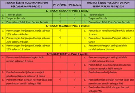 Menyambut PP 94 2021 Kupas Tuntas Disiplin PNS Birokrat Menulis