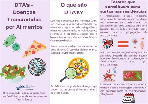 Doen As Transmitidas Por Alimentos As Dtas S O Importantes Doen As