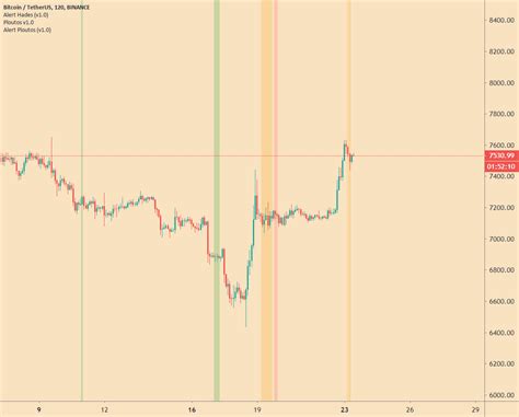 Ploutos v1 0 MedRsk Stratégie par Snowshine TradingView