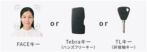 利便性とセキュリティ強化をハイレベルで両立する「顔認証システム」 ひたちなか市のリフォーム会社はブログから様々な情報を発信しております