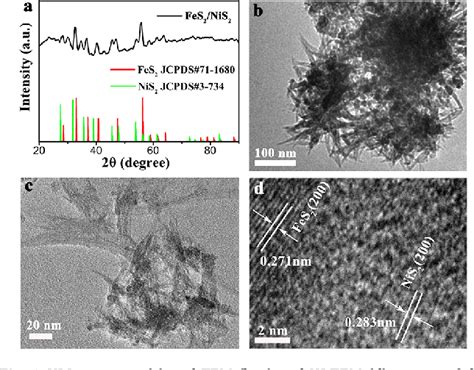 Figure 1 From Synthesis Of Silk Like Fes2nis2 Hybrid Nanocrystals With