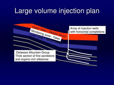 Ppt Strategies For Monitoring A Large Volume Commercial Injection A