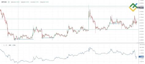 Prediksi Harga Xrp Tahun 2024 2025 2030 Akankah Ripple Naik