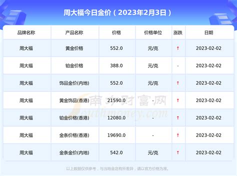 周大福黄金价格表 今日金价查询（2023年2月3日） 黄金网