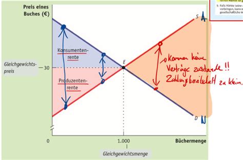 Elastizit Ten Karteikarten Quizlet