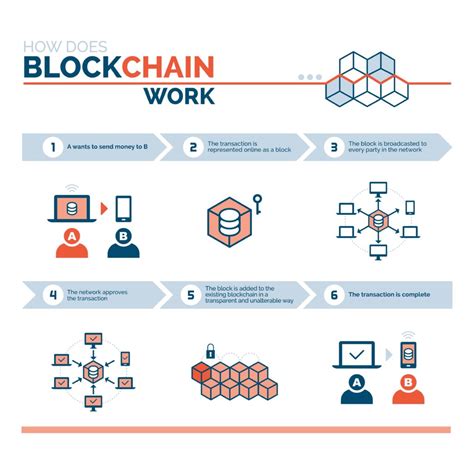 History Of Cryptocurrencies Everything That You Should Know Fintech