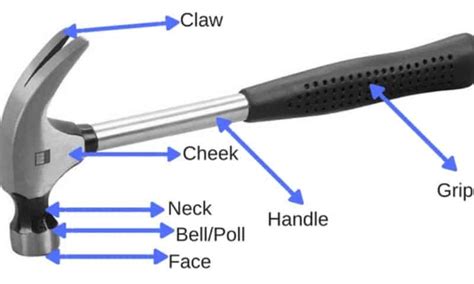 Hammer Manufacturers Tenyu Tools