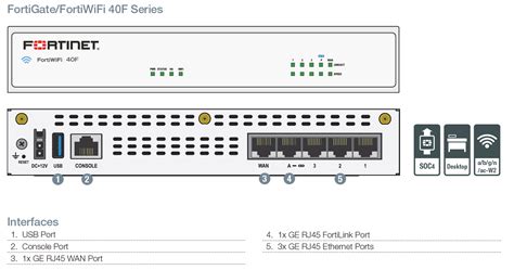 Fortinet Fortigate F Firewall Fg F Kaufen Von Ihrem Online