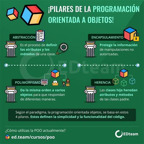 Pilares De La POO Programacion Orientada A Objetos Lenguaje De