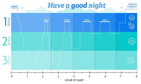 sleep-chart - start.campuswell