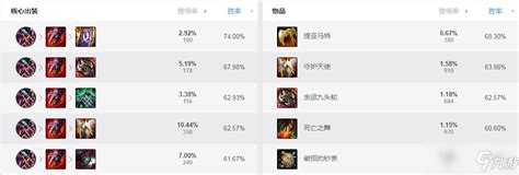 《lol》鳄鱼上单怎么出装 鳄鱼上单出装分享 九游手机游戏