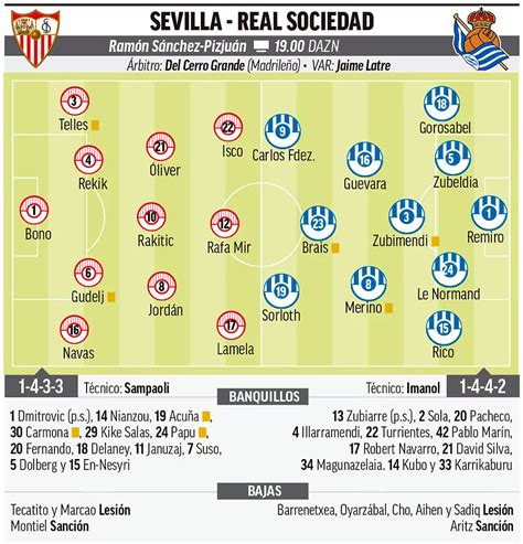 Sevilla Real Sociedad Horario Tv Y Alineaciones En Prensa