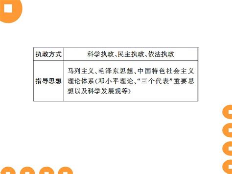 2011届高三政治二轮复习 第二部分专题六政治制度与民主建设2课件 新人教版word文档在线阅读与下载无忧文档