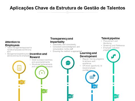 Os Principais Modelos De Estrutura De Gerenciamento De Talentos