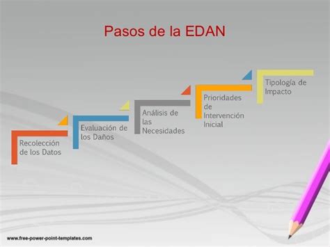 11 Evaluación De Daños Y Analisis De Necesidades