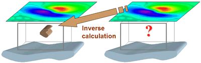 Forward Modelling