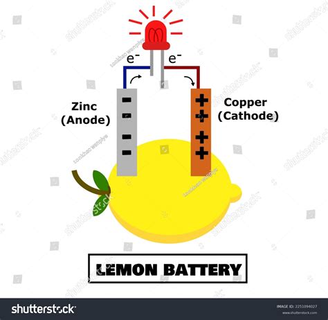 Battery Diagram Chemistry