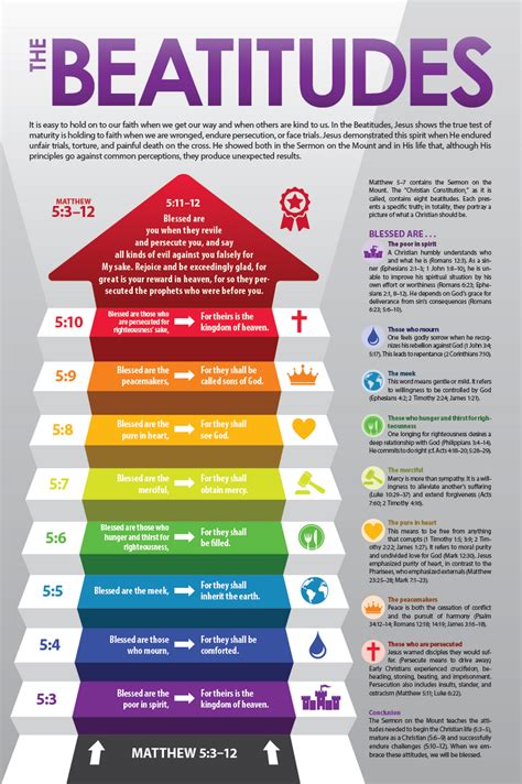 The Beatitudes (Colorful Design) 24 x 36 in 2025 | Bible study notes ...