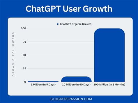 30 ChatGPT Statistics 2023 Facts User Numbers Revealed