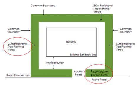 Initiatives And Programs The Little Green Dot