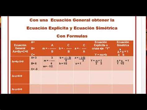 Ecuación General de la recta obtener Ecuación Explícita y Ecuación