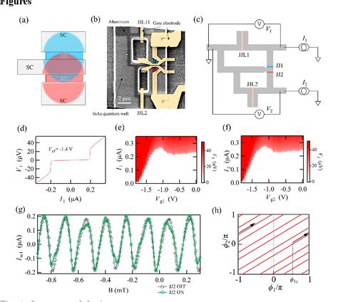Figure 1 From Engineering Of Anomalous Josephson Effect In Coherently