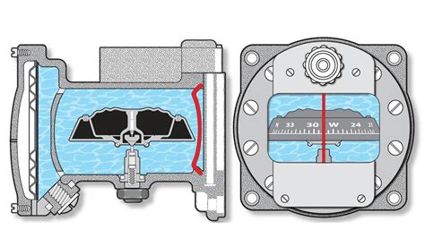 Magnetic Compass Diagram