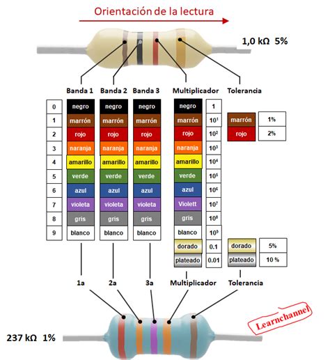 Los Resistores Como Componente Learnchannel