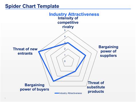 Pin On Porters Five Forces Templates By Ex Mckinsey Consultants