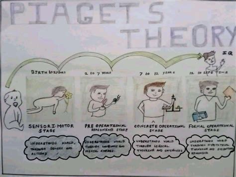 Triarchic Theory Of Intelligence By Robert Sternberg 1 1pptx