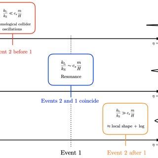 Schematic Representation Of The Different Kinematical Regimes Of The