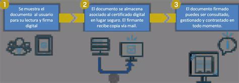 Aplicaciones Y Ventajas De La Firma Digital Para Empresas