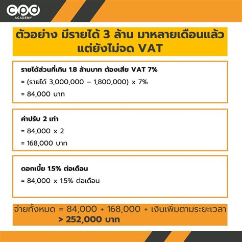 ค่าปรับไม่จด Vat รายได้เกิน 1 8 ล้านคิดยังไง มีค่าปรับเท่าไร