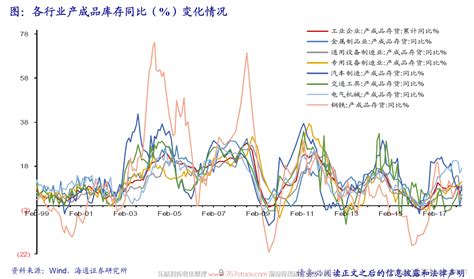 【行业】钢铁行业研究思路（28页） 行业分析报告 经管之家原人大经济论坛