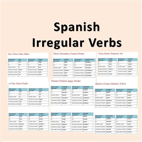 Spanish Irregular Verbs Conjugation Tables Present Tense Spanish Printable Spanish Grammar