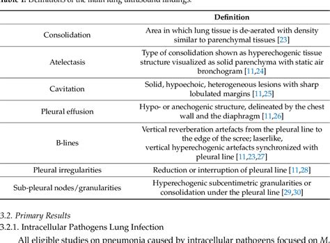 Table 1 From The Role Of Ultrasound In The Diagnosis Of Pulmonary