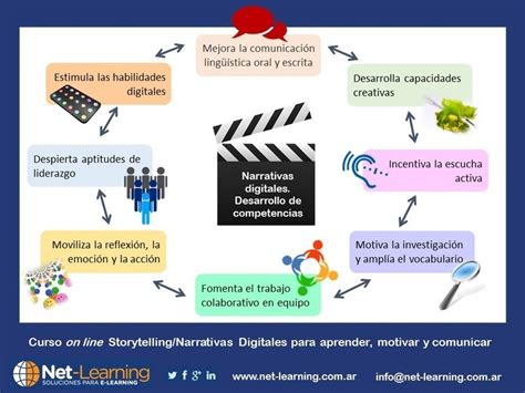 Mapa Conceptual De La Comunicacion Escrita Y La Virtualidad Boles