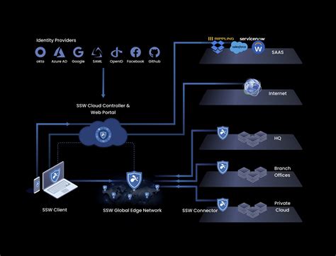 アーキテクチャー概要 Splashtop Secure Workspace テクニカルサイト