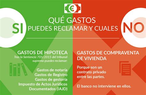 Modelo Reclamaci N Gastos Hipoteca Tienes Que Saber Esto