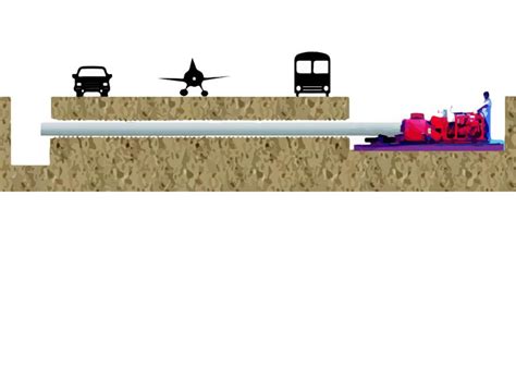 Non Disruptive Road Crossing Ndrc Pillixy Contracting Llc