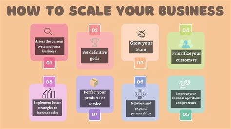 How To Scale Your Business Financial Falconet