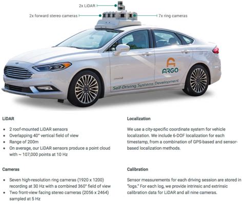 Argo AI CMU Developing Autonomous Vehicle Research Center The Robot