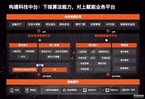 平安产险：ai时代的 保险科技”范本 知乎
