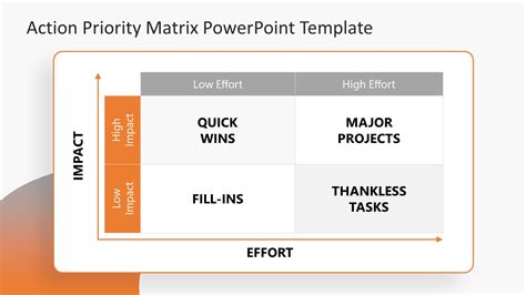 Action Priority Matrix Impact And Effort Ppt Slidemodel