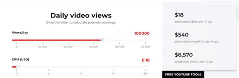 How Much Does Youtube Pay For K Views Views You