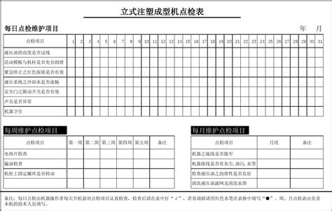 设备点检表范本word文档在线阅读与下载无忧文档