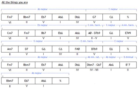 Analyse de standards de Jazz