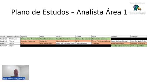 Vagas Autorizadas Como Estudar Em Pr Edital Concurso P Blico Do